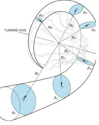 A/R area ratio turbocharger turbine sizing differences GT30R divided Twin Scroll